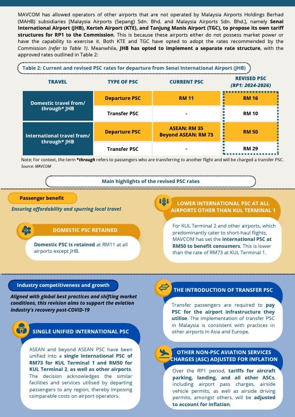 MAVCOM’S REVISIONS TO THE PASSENGER SERVICE CHARGES