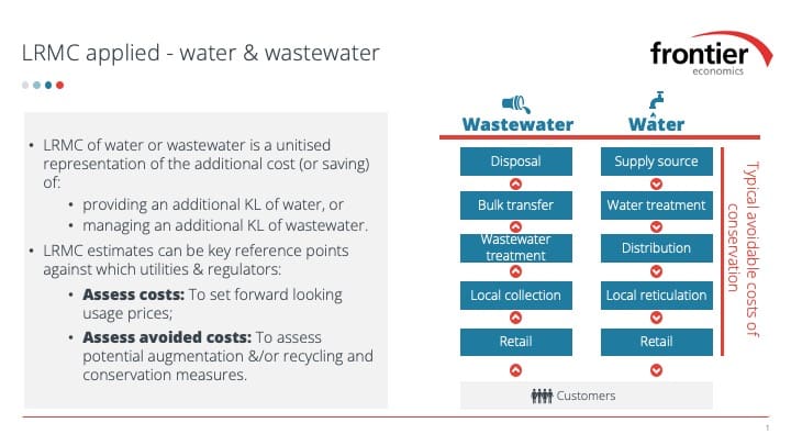Slide showing how Long Run Marginal Cost (LRMC) is applied to the water and wastewater sector